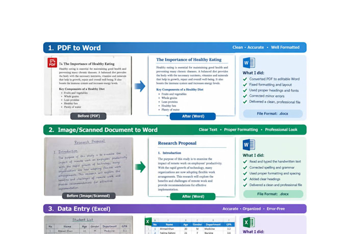 professionally type, retype PDF, and format word documents